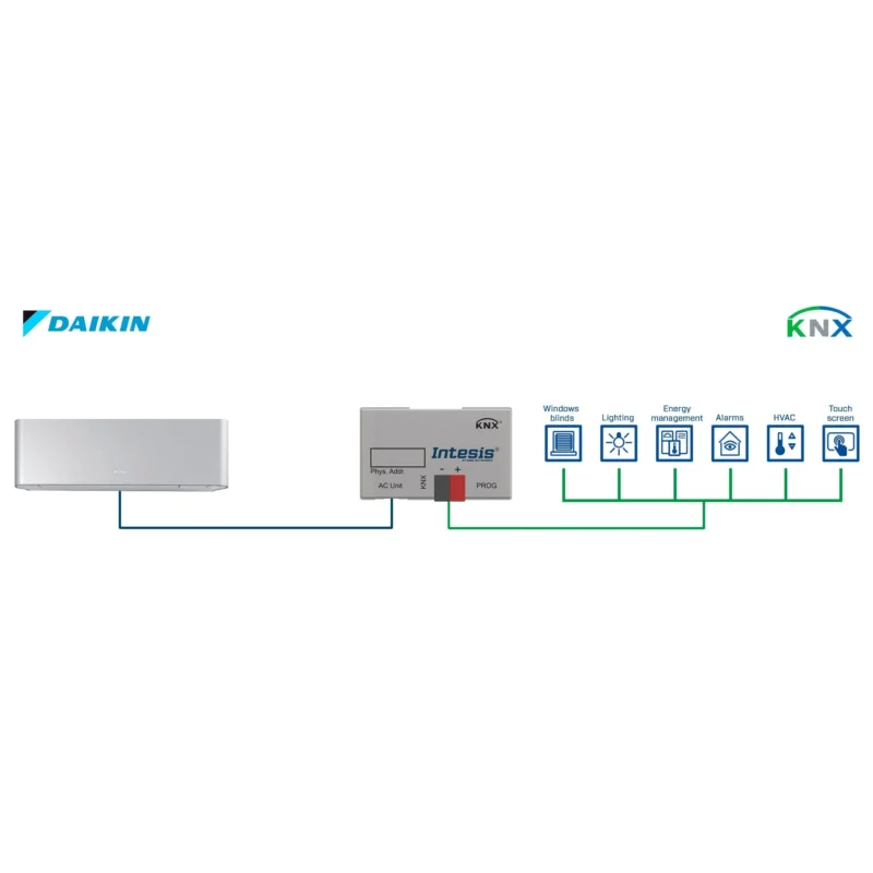 HMS Industrial - Feldbus, Dez. Peripherie - Kommunikations-Modul Daikin AC Domestic units INKNXDAI001I000 to KNX Interface - 1