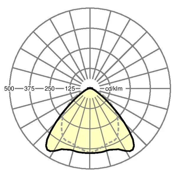 Regiolux - Geräteträger für Lichtbandsystem LED - Geräteträger IP64 SRGSCB X#19512025900 840, DALI2, EB 3h